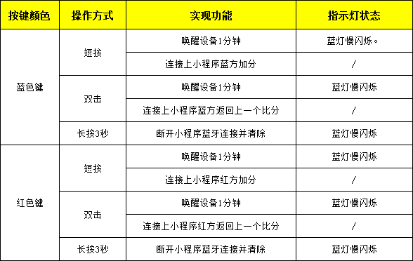 羽毛球记分器按键操作