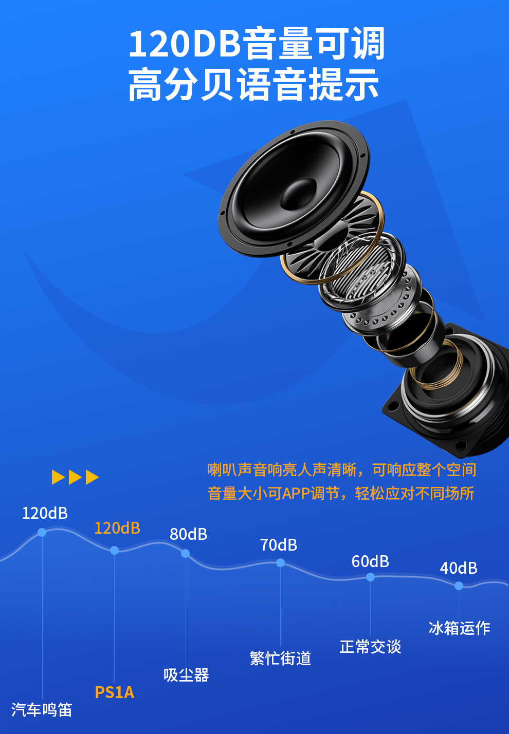 唯创知音WT-PS1语音提示器 唯创知音WT-PS1语音提示器